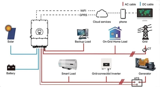 MPPT มหาวิทยาลัย ระบบพลังงานแสงอาทิตย์ไฮบริด 15kw ระบบพลังงานแสงอาทิตย์ที่สว่าง
