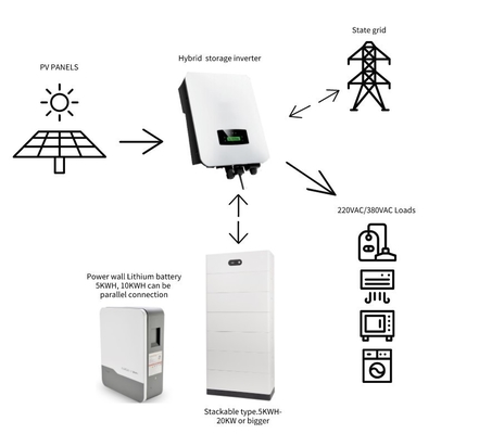 DC/AC Hybrid Solar Inverter สามเฟส 8kw 10kw 12kw MPPT ระยะ 150-450 VDC