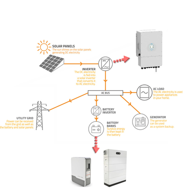 สตั๊กต้อน 5kw 10kw บ้าน เซลเลอร์พลังงานที่เก็บ เซลเลอร์ แบตเตอรี่สํารองสําหรับบ้าน