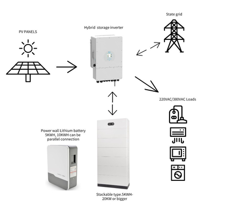 ระบบพลังงานแสงอาทิตย์บ้าน 10kW ที่ใช้พลังงานจากแผ่นพลังงานแสงอาทิตย์ 10000w ชุดและที่เก็บของรวม
