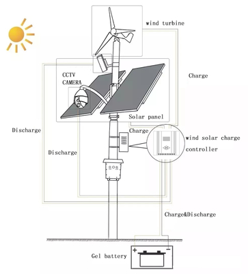 300W 600W พลังงานลมแสงแสงแสงแสงแสงแสงแสงแสงแสงแสงแสงแสงแสงแสงแสงแสงแสงแสงแสงแสงแสงแสงแสงแสงแสงแสงแสงแสงแสงแสงแสงแสงแสง