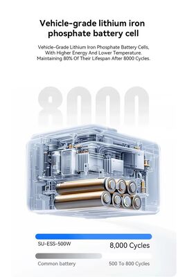 ระบบพลังงานแสงอาทิตย์แบบ Off-Grid 500W 1004.8Wh – ESS ชาร์จไฟได้ด้วยพลังงานแสงอาทิตย์ พร้อมเทคโนโลยี MPPT, แบตเตอรี่ LiFePO4 และระบบป้องกันความปลอดภัยเต็มรูปแบบ